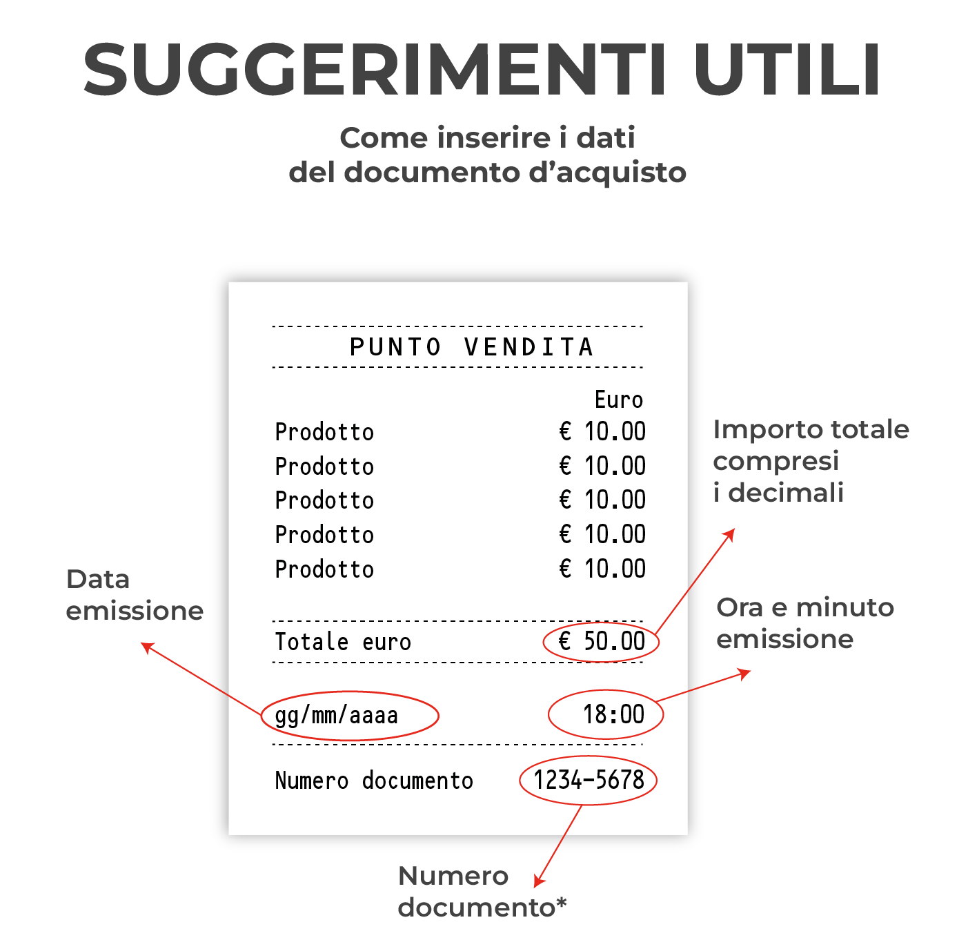 esempio su come trovare i dati sul documento d'acquisto